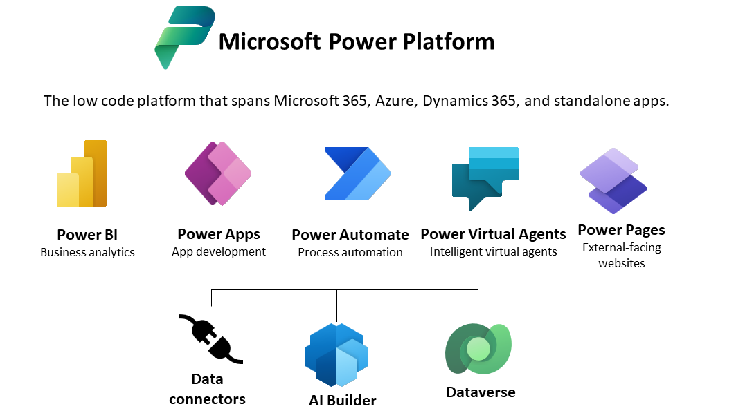 soluciones-power-platform soluciones-power-platform